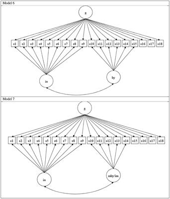 Unraveling the Optimum Latent Structure of Attention-Deficit/Hyperactivity Disorder: Evidence Supporting ICD and HiTOP Frameworks